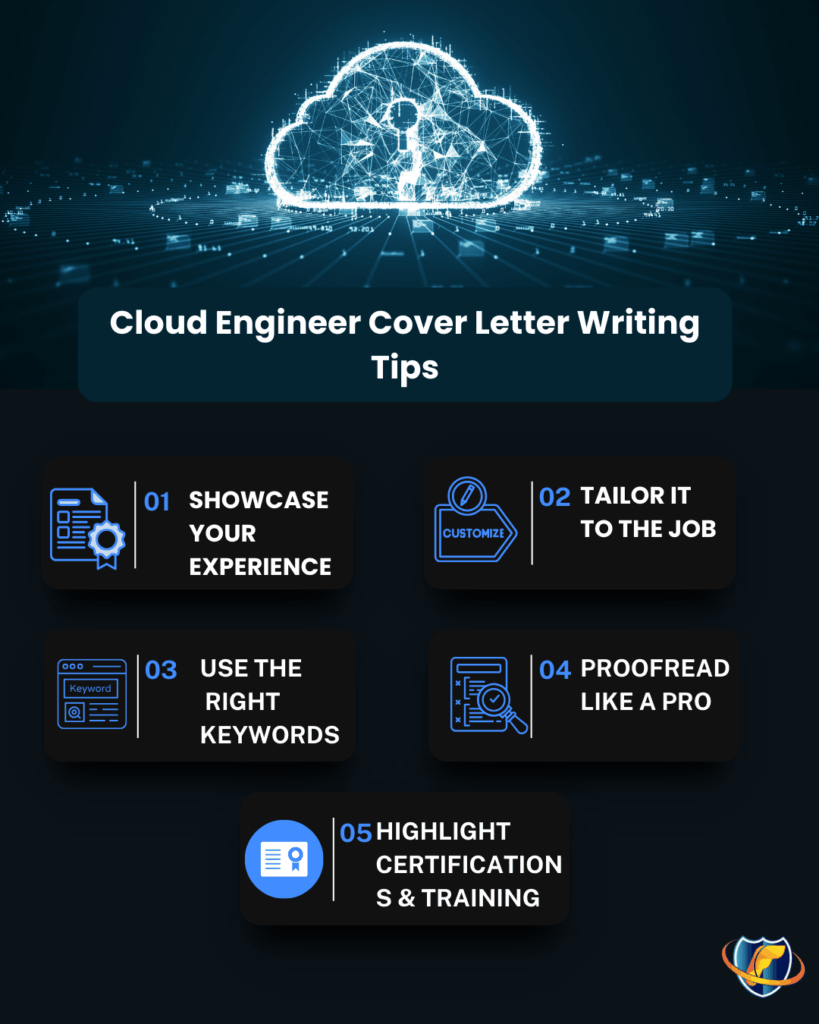 This image explains the cover letter writing tips for cloud engineer to help them land their dream job.