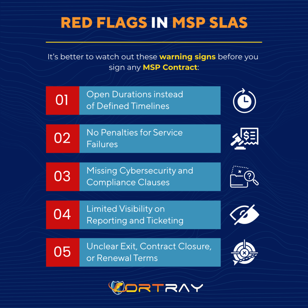 MSP SLAs