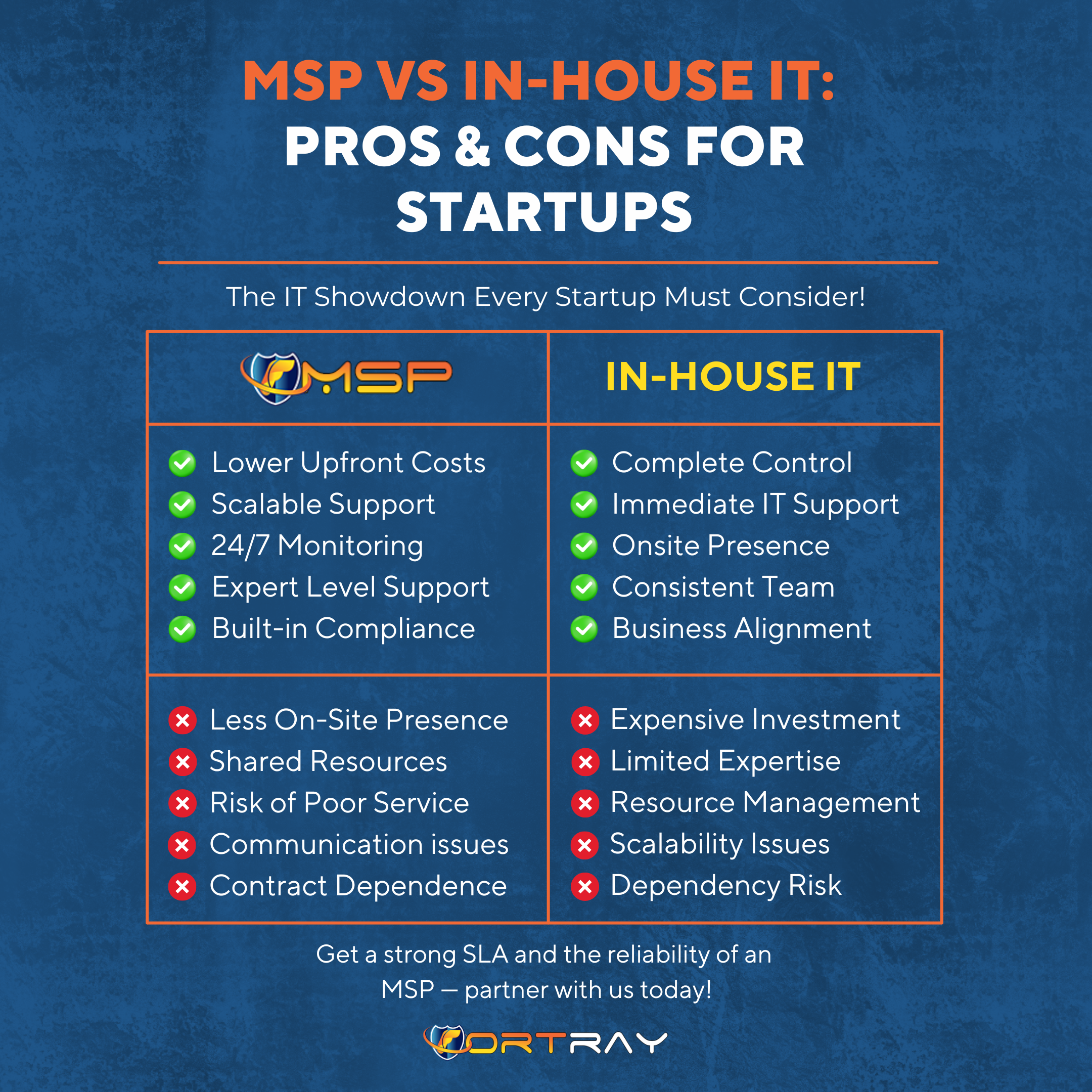 MSP vs In-House IT