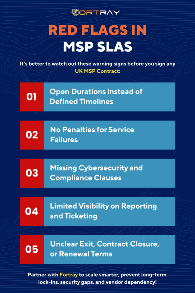 Red Flags in MSP SLAs