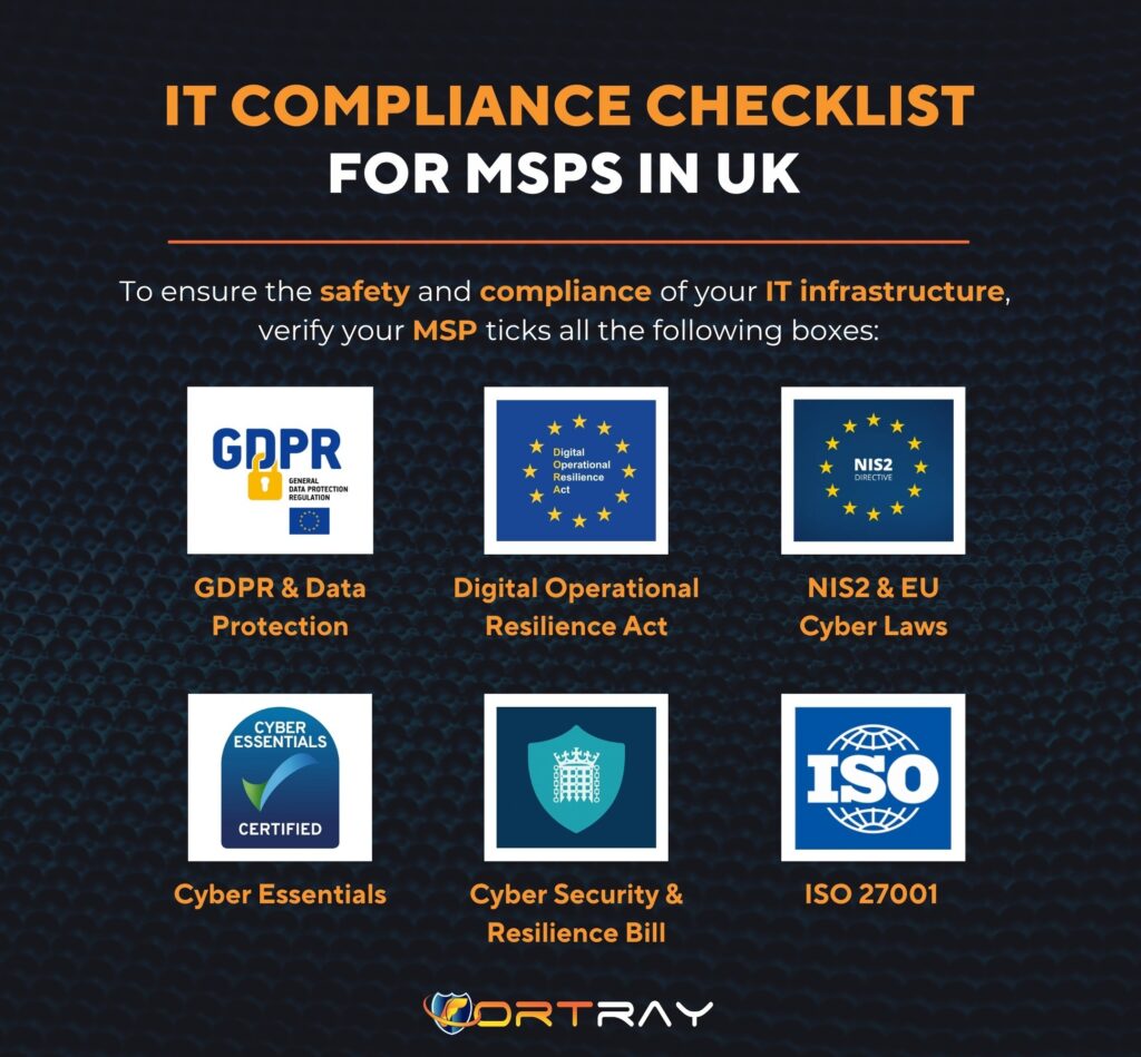 IT Compliance Checklist for MSPs in UK
