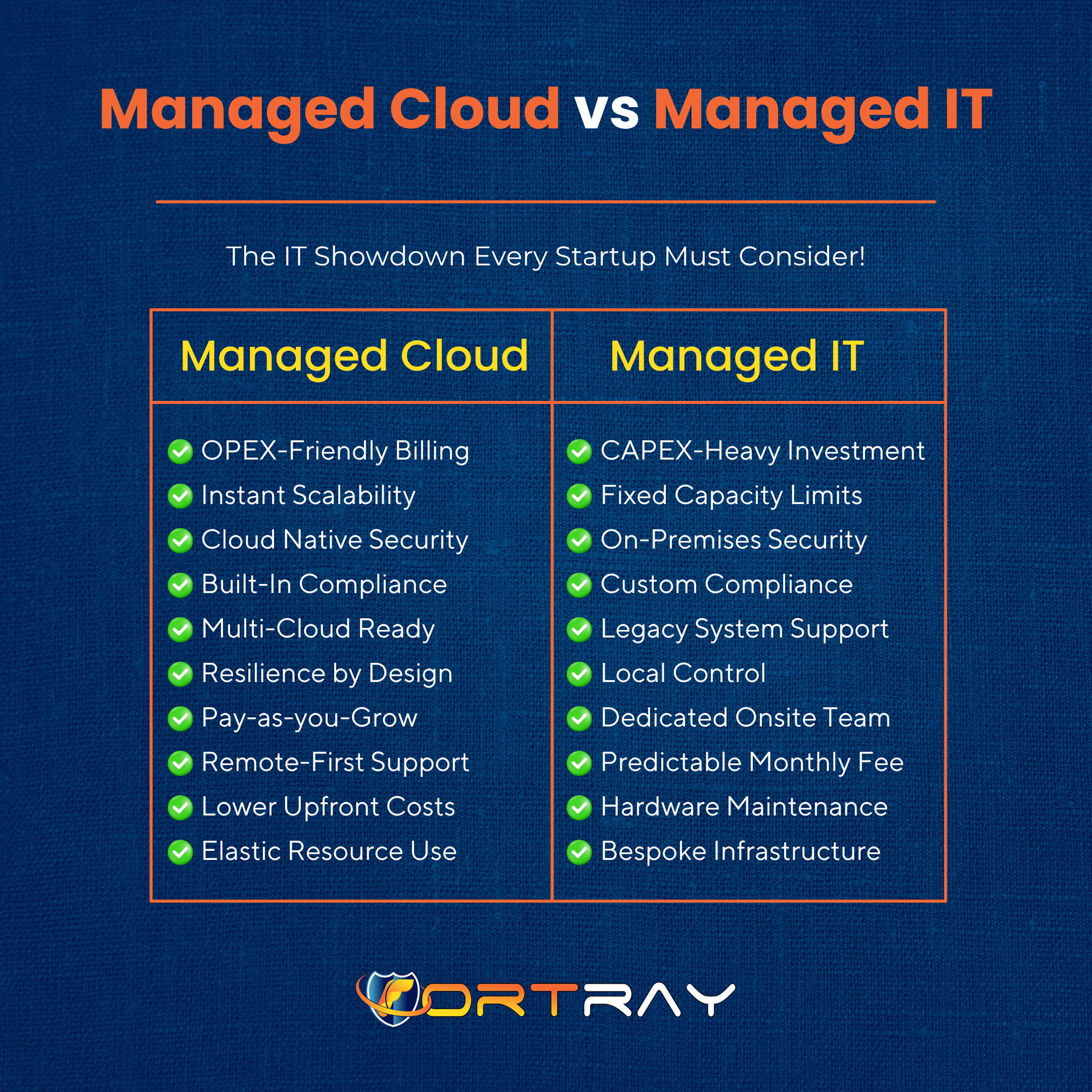 Managed Cloud vs Managed IT