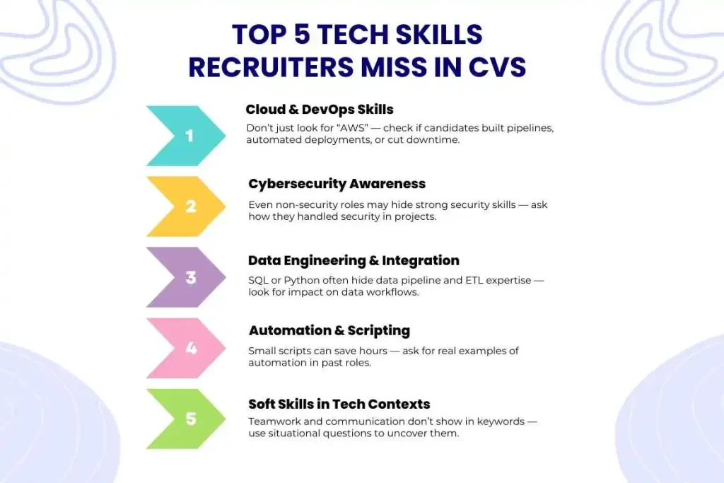 Top 5 Tech Skills Recruiters Miss in CVs