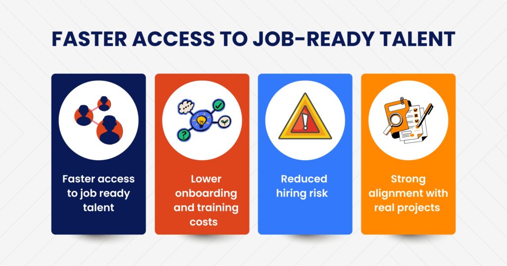 Faster Access To Job Ready Talent