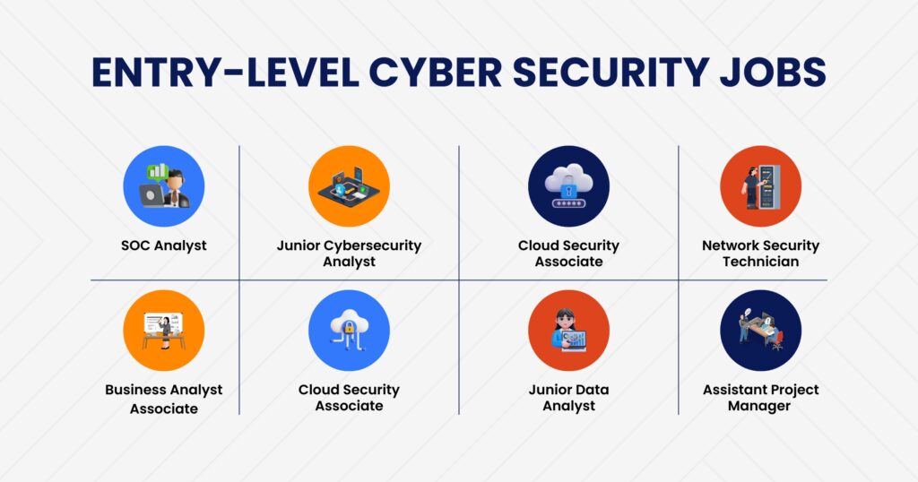 Entry Level Cyber Security Jobs