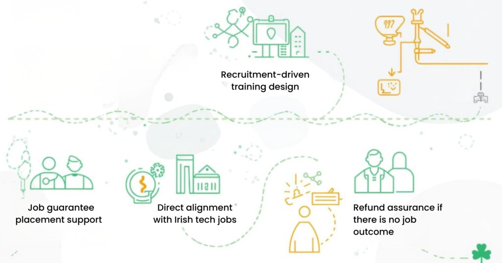 Cybersecurity Careers in Ireland: Why Fortray Makes a Difference?