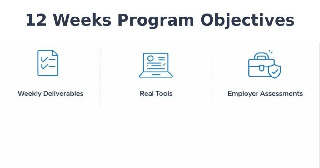 12 week program objectives