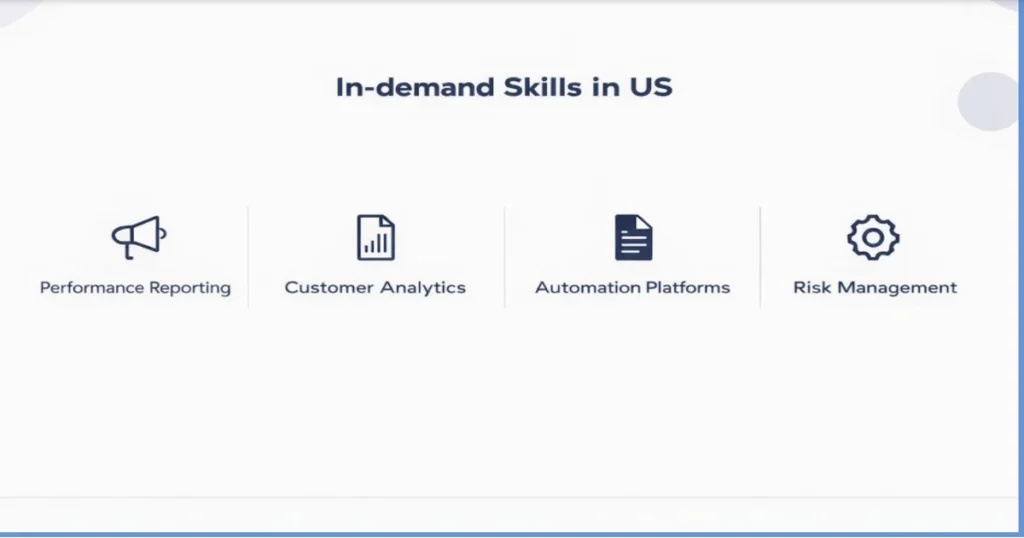 In demand skills in the US