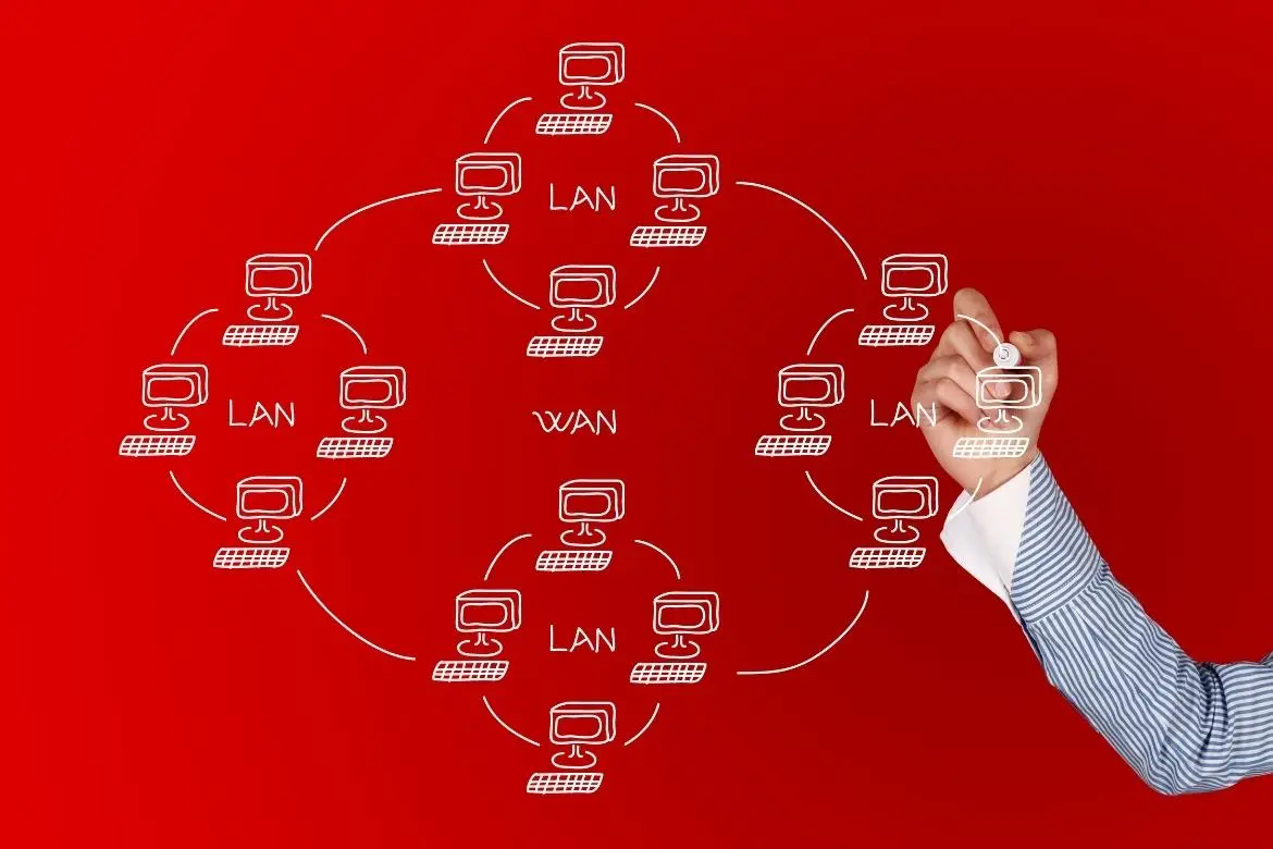 WAN Network - Concept